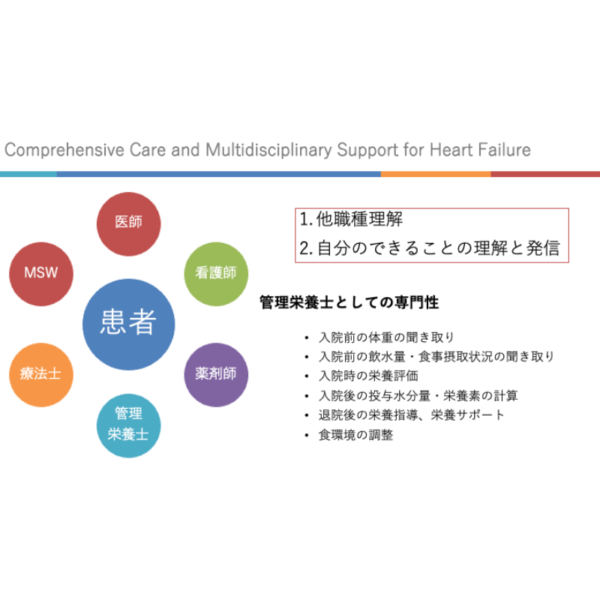 心不全4/4 | 心不全患者の包括的ケアと多職種連携 - 画像 (5)