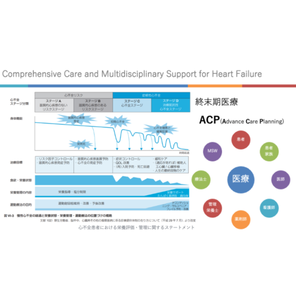 心不全4/4 | 心不全患者の包括的ケアと多職種連携 - 画像 (4)
